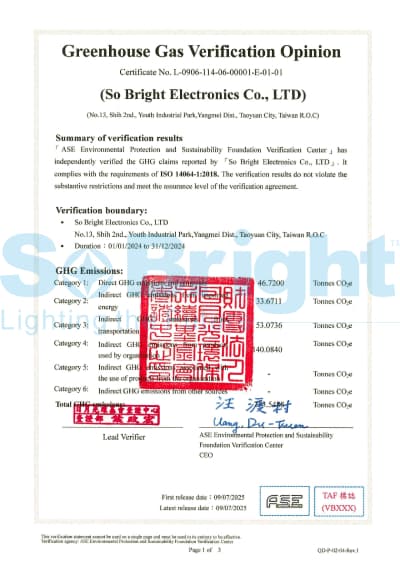 ISO14064
