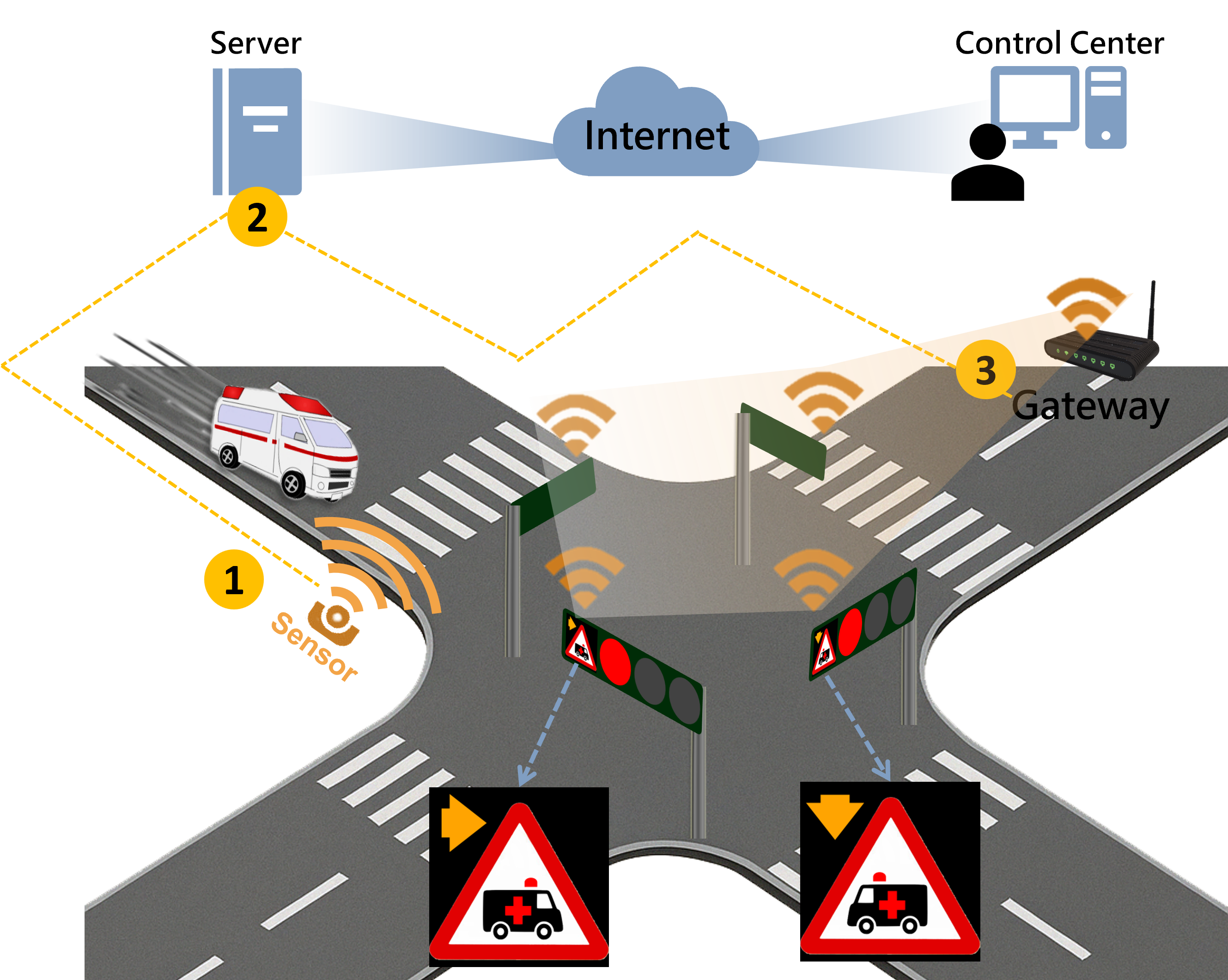 緊急車輛警示系統