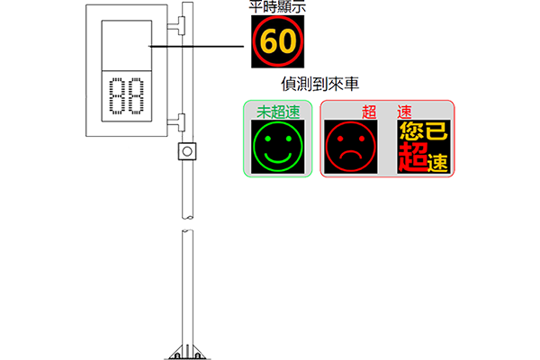 雷達測速警示系統
