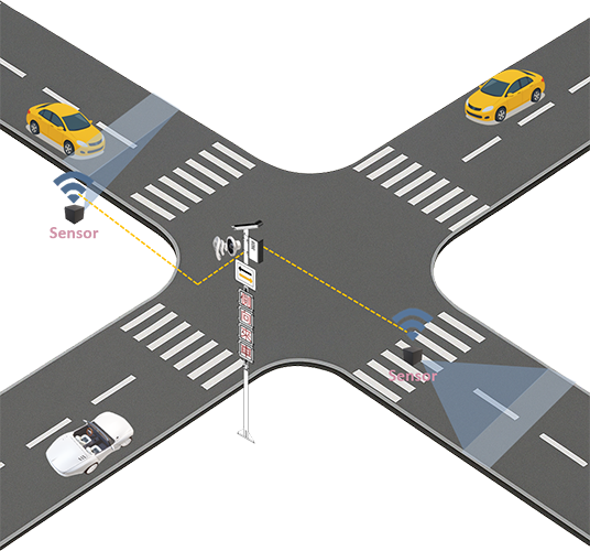 太陽能無三色號誌路口警示系統(側向來車)