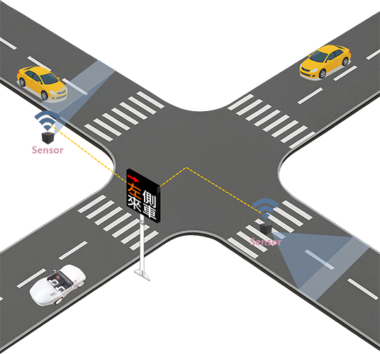 無三色號誌路口警示系統(側向來車:可變式 VMS)